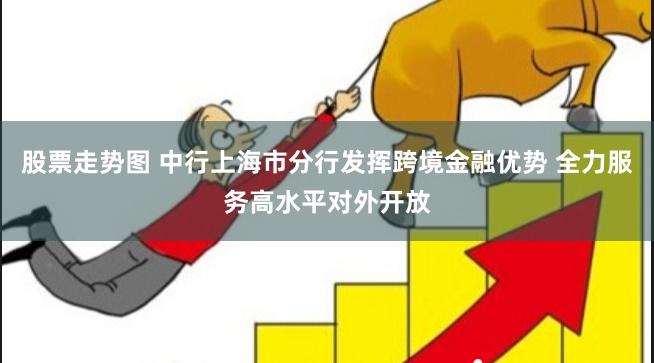 股票走势图 中行上海市分行发挥跨境金融优势 全力服务高水平对外开放