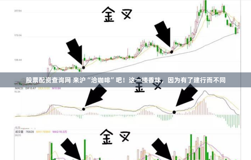 股票配资查询网 来沪“洽咖啡”吧！这一缕香味，因为有了建行而不同