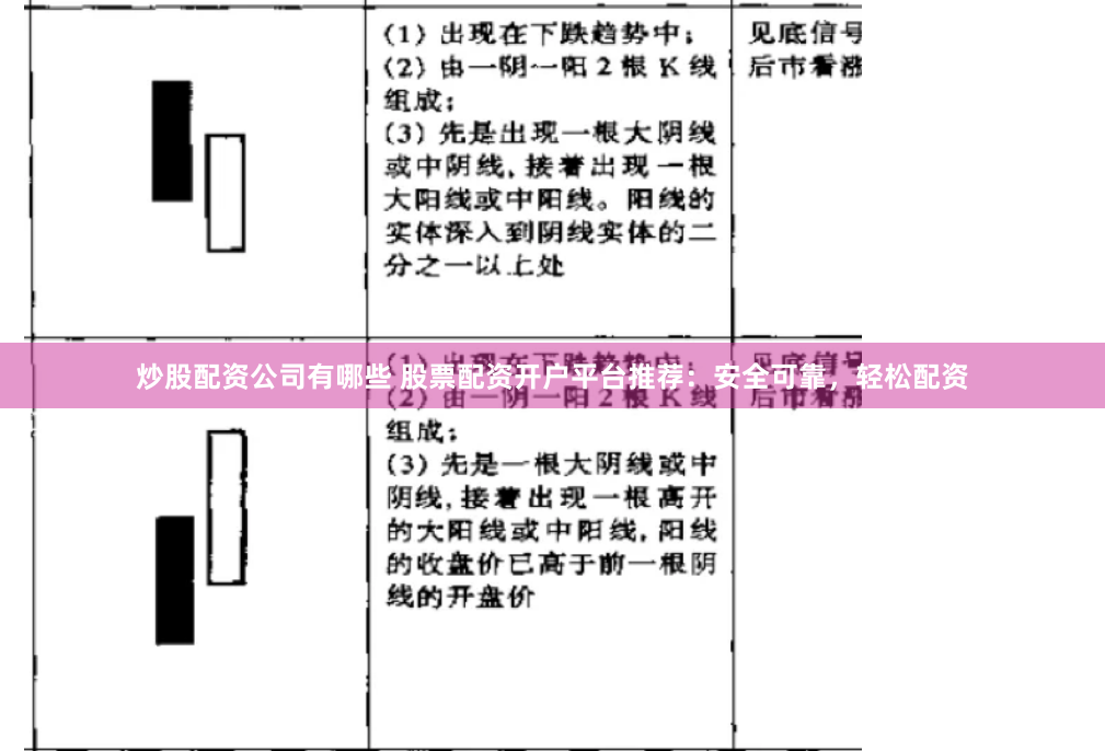 炒股配资公司有哪些 股票配资开户平台推荐：安全可靠，轻松配资