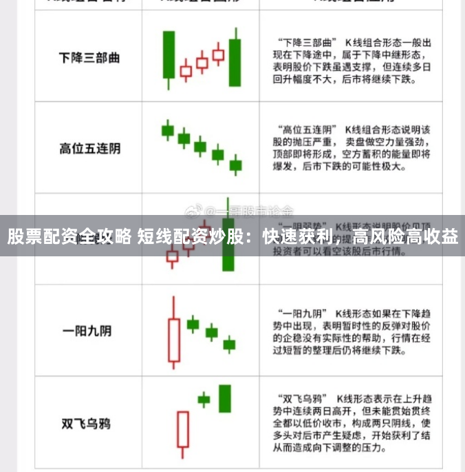 股票配资全攻略 短线配资炒股：快速获利，高风险高收益