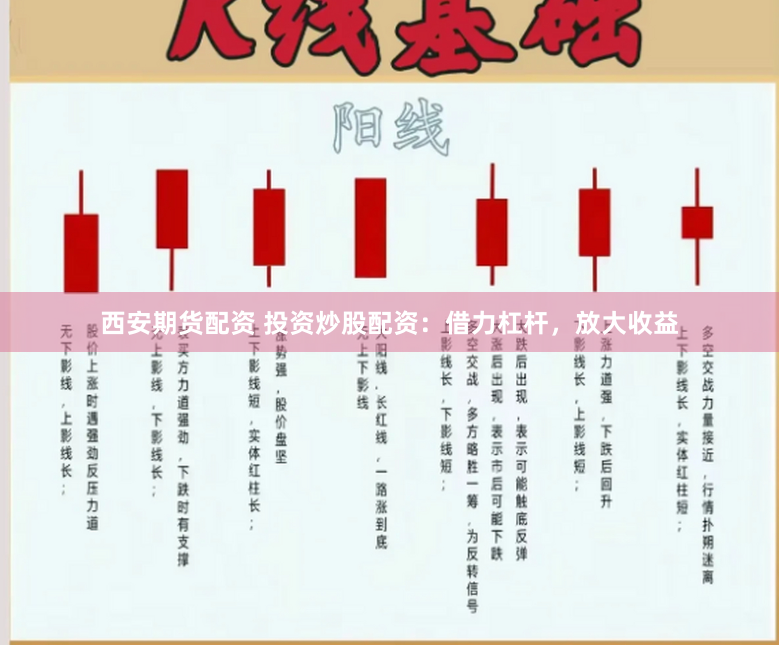 西安期货配资 投资炒股配资：借力杠杆，放大收益