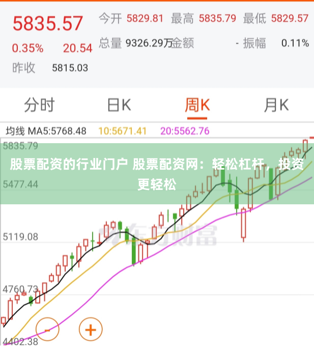 股票配资的行业门户 股票配资网：轻松杠杆，投资更轻松