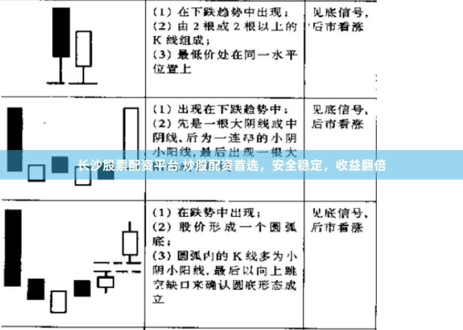 长沙股票配资平台 炒股配资首选，安全稳定，收益翻倍