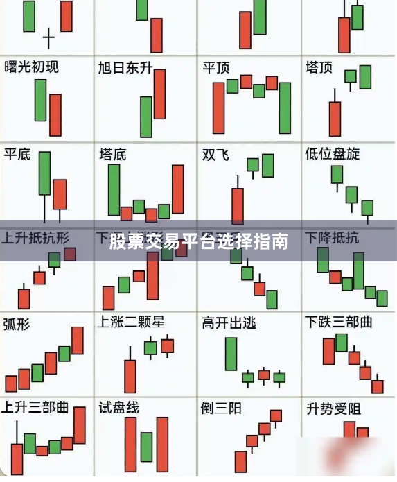 股票交易平台选择指南