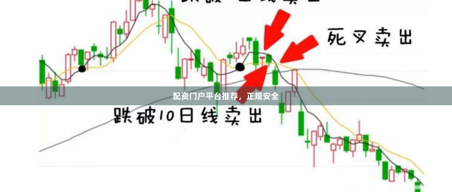 配资门户平台推荐,正规安全