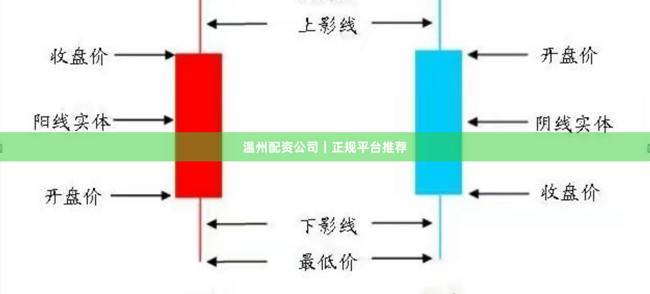 温州配资公司｜正规平台推荐